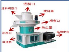 生物质（木屑、秸秆）颗粒机开机前热机的方法
