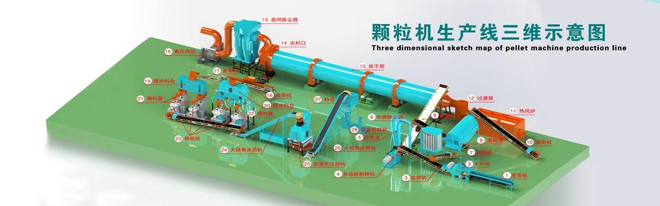 生物质燃料成套生产线的组成(图1) 生物质燃料成套生产线的组成(图1)