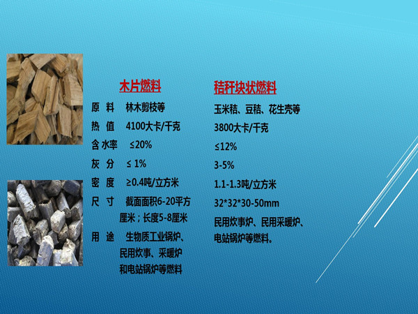 关于发改委大力推进秸秆、木屑等农作物秸秆的综合利用的学习(图1)